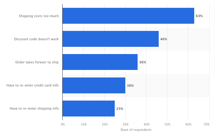 transparent checkout fees