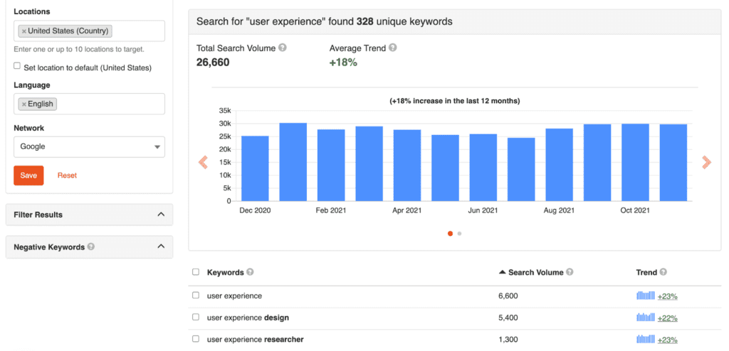 Data for the keyword “user experience”