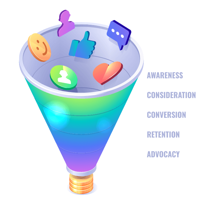 Ecommerce customer journey funnel